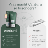 Cantura AKUT Arthro-Gel COOL