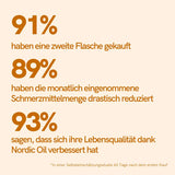 Nordic Oil CBD Öl (15%) mit Kurkumin