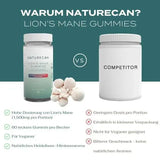 Naturecan Löwenmähne Pilz Gummibärchen