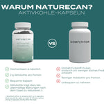 Naturecan Aktivkohle