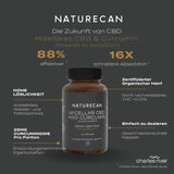 Naturecan Liquid Gold | CBD und Kurkumin Kapseln